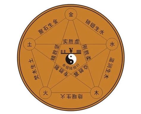 五行欠火 九運|九運，利八字火多的人，還是欠火的